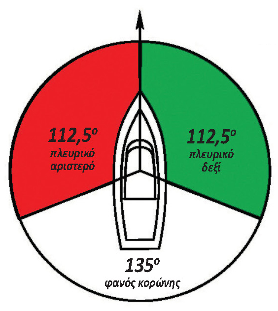 Φανοί πλοίων